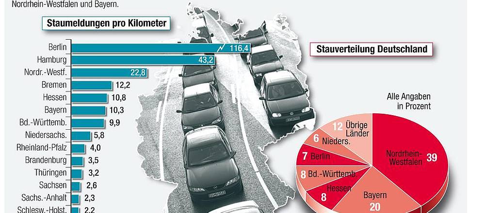 Stauverteilung in Deutschland Stauverteilung in Deutschland